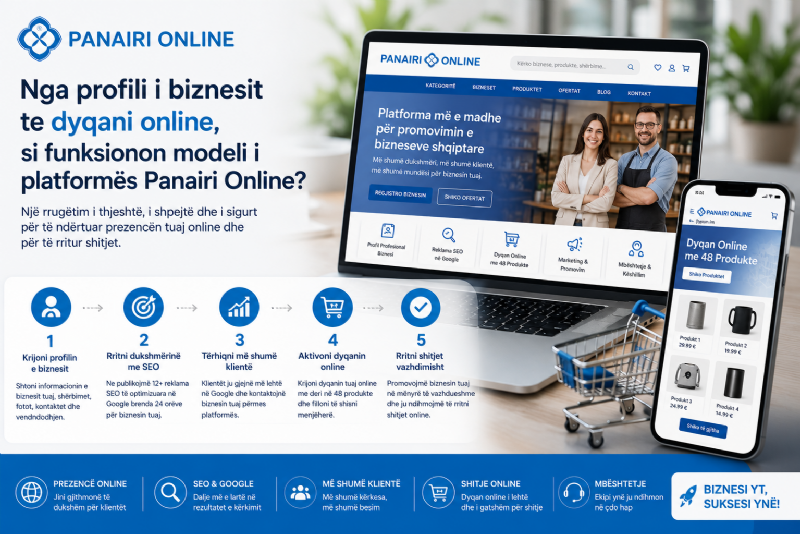 Nga profili i biznesit te dyqani online, si funksionon modeli i platformës Panairi Online?